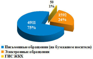 Диаграмма 2.png Диаграмма 2.png