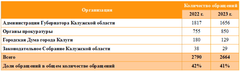 Таблица 2.png Таблица 2.png
