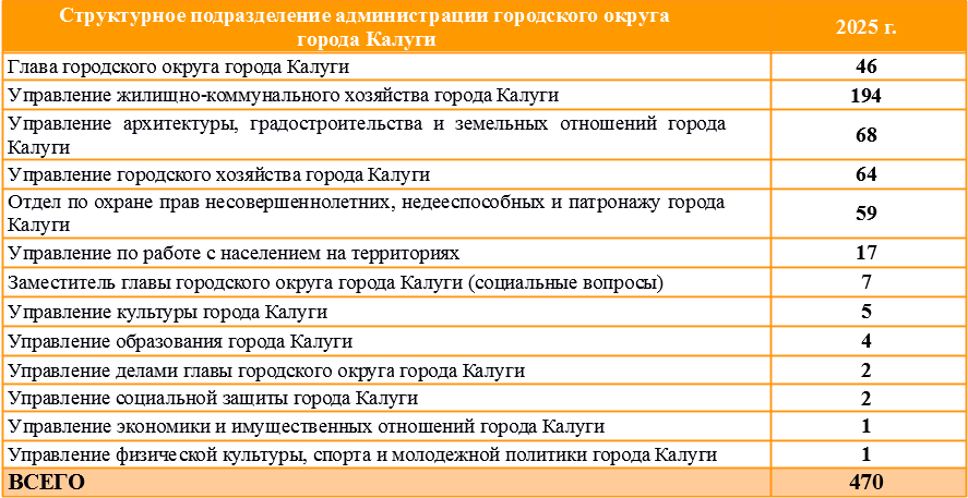Таблица 4 (1).png Таблица 4 (1).png