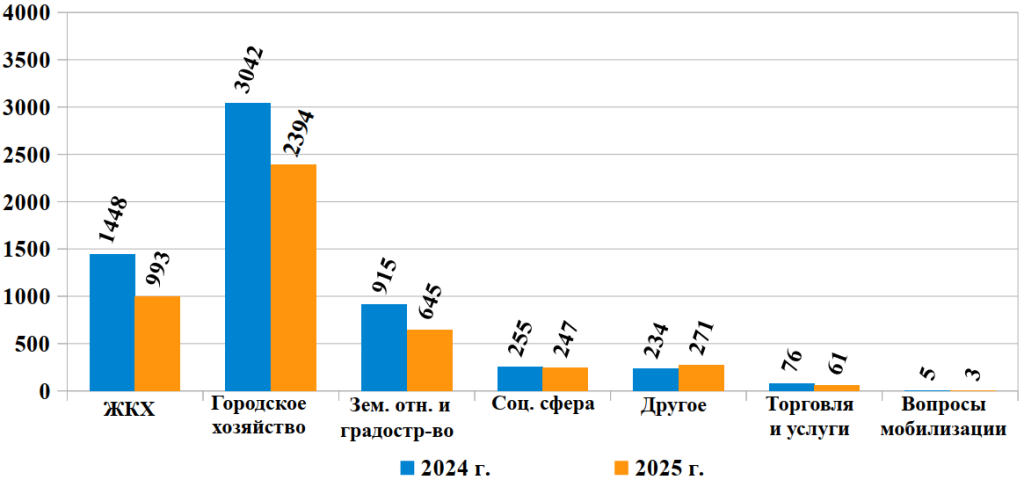 Диаграмма 3 (1).png Диаграмма 3 (1).png