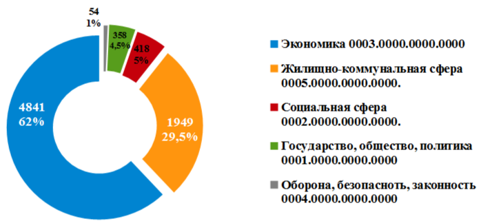 Диаграмма 4.png