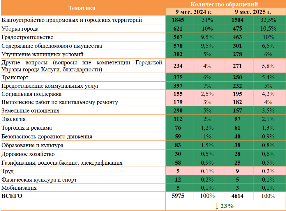 Таблица 3 (1).png Таблица 3 (1).png