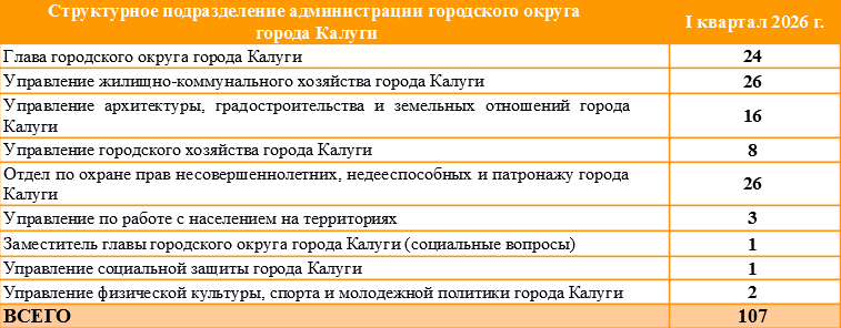 Таблица 3 (2) (2).png Таблица 3 (2) (2).png