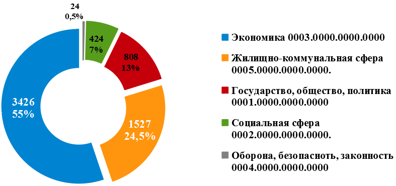Диаграмма 4.png Диаграмма 4.png