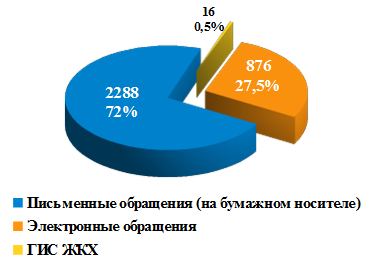 Диаграмма 2.png