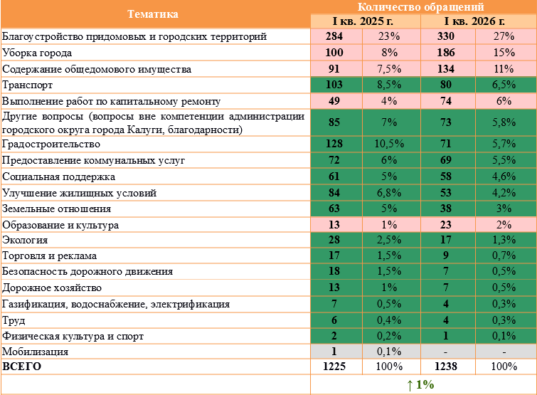 Таблица 2 (2) (2).png Таблица 2 (2) (2).png