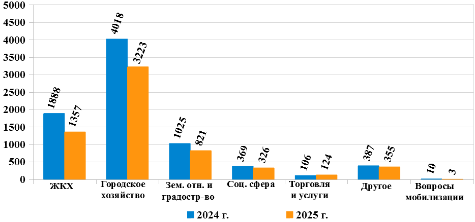 Диаграмма 3 (1).png Диаграмма 3 (1).png