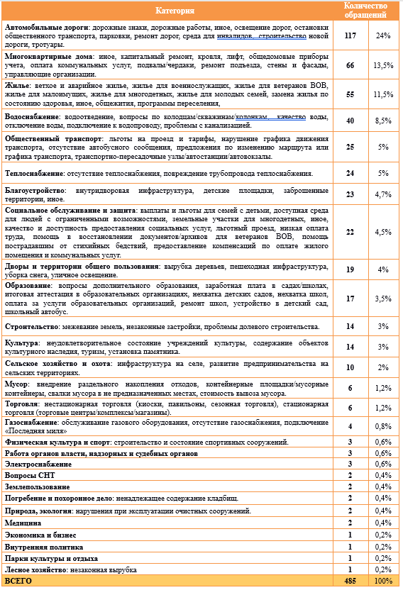 Безымянный.png Безымянный.png