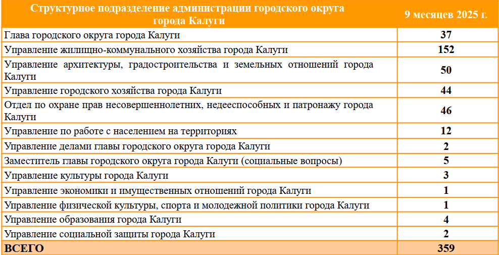 Таблица 4 (1).png Таблица 4 (1).png