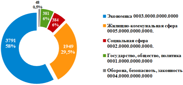 Диаграмма 3.png Диаграмма 3.png