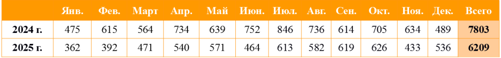 Таблица 1 (1).png Таблица 1 (1).png
