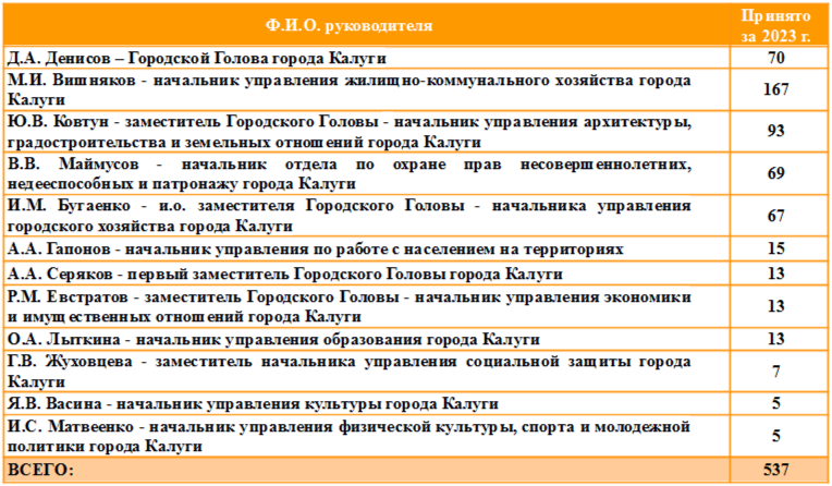 Таблица 4.png Таблица 4.png
