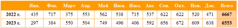 Таблица 1.png Таблица 1.png