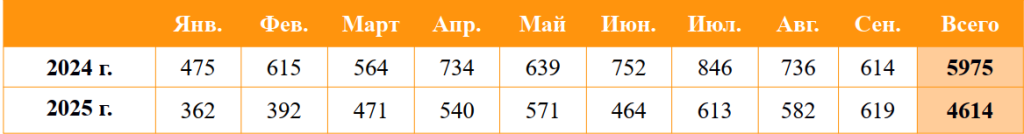 Таблица 1 (1).png Таблица 1 (1).png
