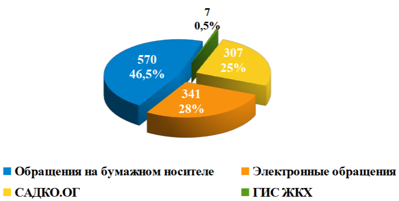 Диаграмма 1.png
