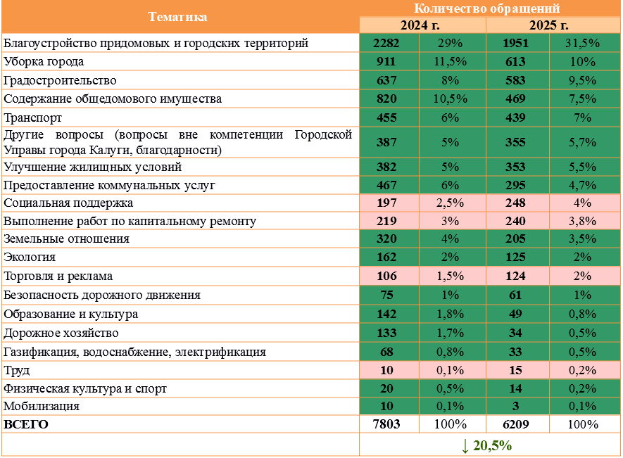 Таблица 3 (1).png Таблица 3 (1).png