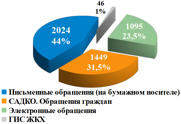 Диаграмма 2 (1).png Диаграмма 2 (1).png