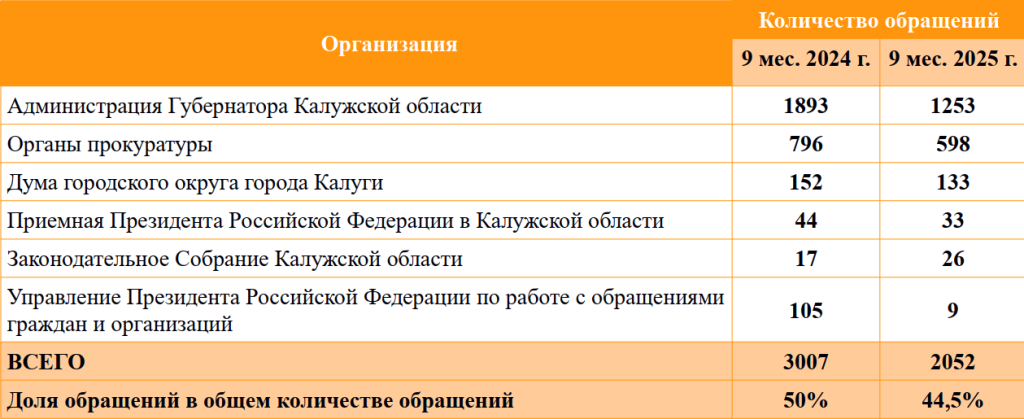 Таблица 2 (1).png Таблица 2 (1).png