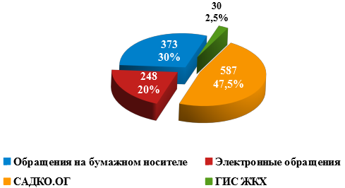 Диаграмма 1 (2) (2).png Диаграмма 1 (2) (2).png