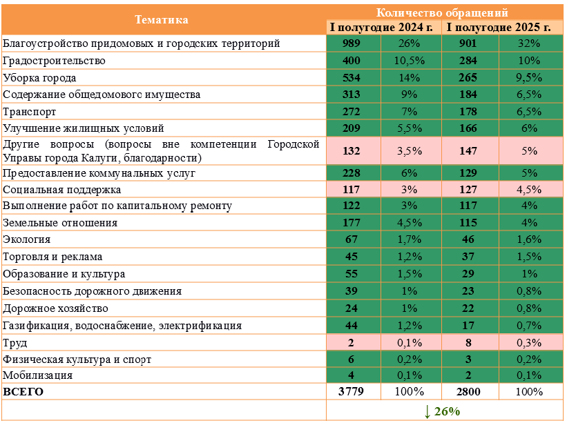 Таблица 3.png Таблица 3.png