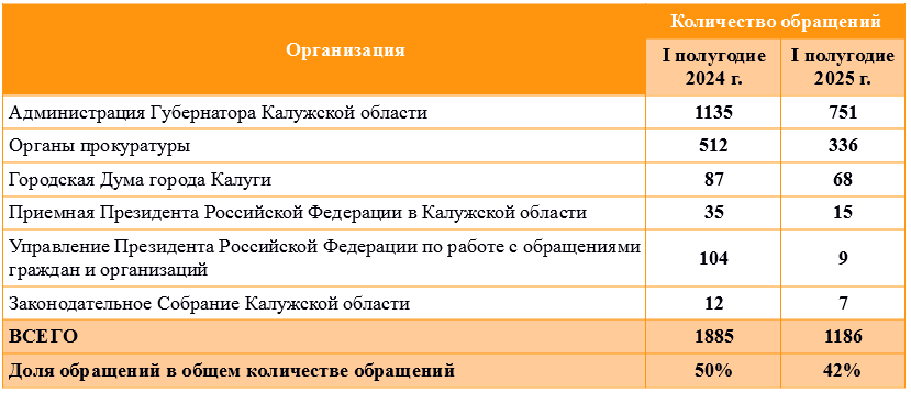 Таблица 2.png Таблица 2.png