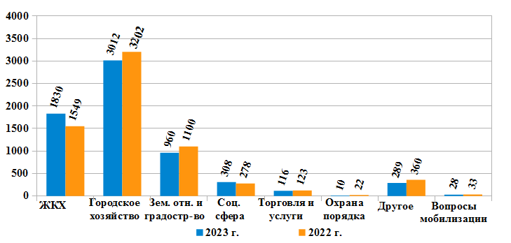 Диаграмма 4.png Диаграмма 4.png