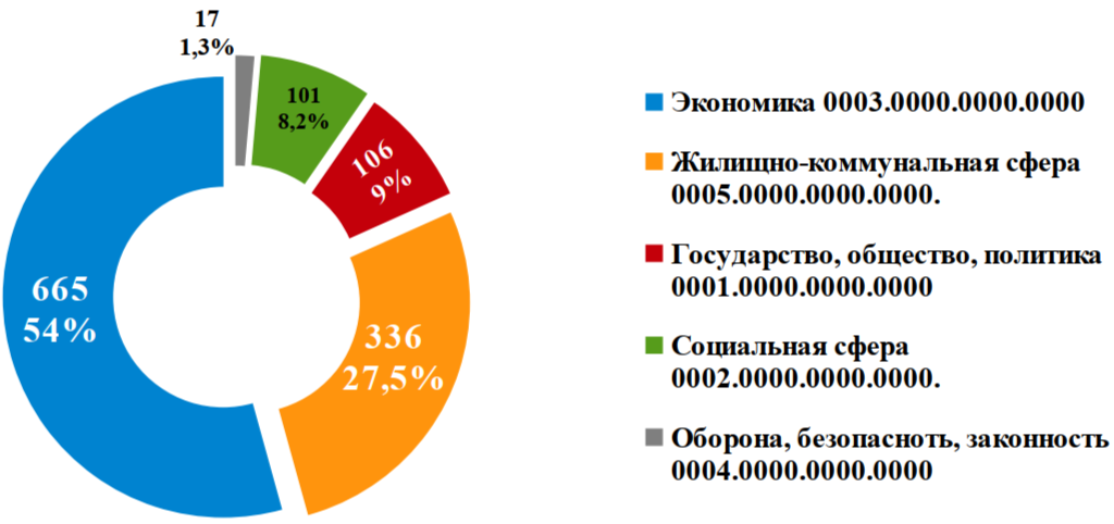 Диаграмма 2.png Диаграмма 2.png